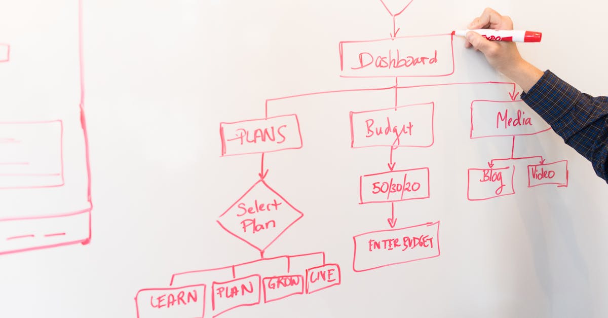 découvrez les meilleures pratiques en gestion des talents pour optimiser les performances de vos équipes. apprenez à identifier, développer et retenir les meilleurs talents, tout en favorisant un environnement de travail stimulant et inclusif.